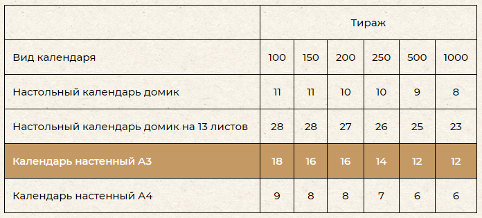 Календарь настенный А3