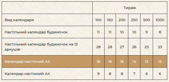 Календар настінний А3 - ціни