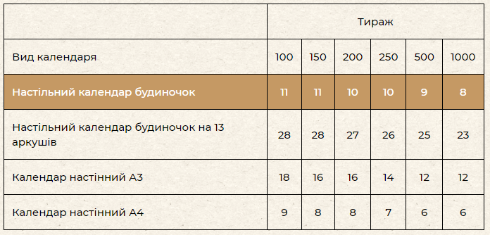 Настільний календар будиночок - ціни