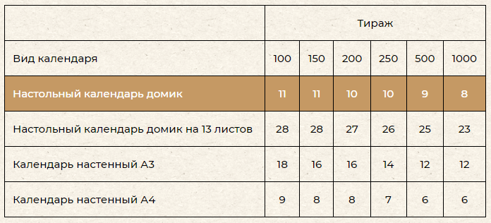 Настольный календарь домик