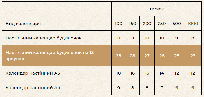 Настільний календар будиночок на 13 аркушів - ціни