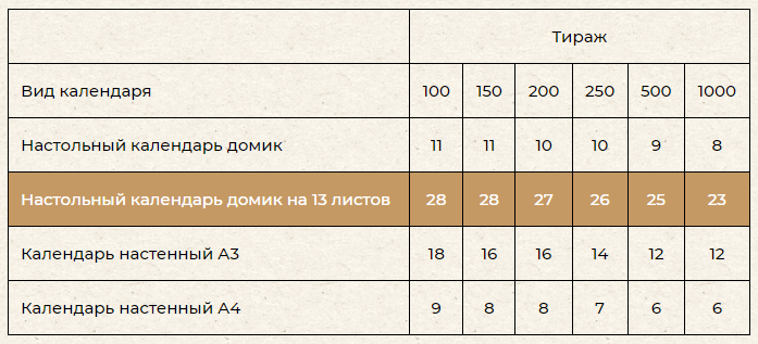 Настольный календарь домик на 13 листов