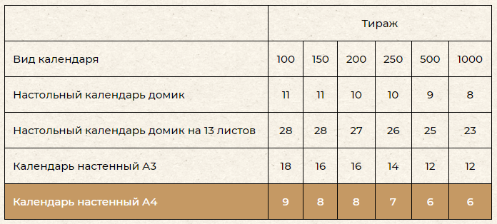 Календарь настенный А4