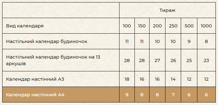 Календар настінний А4 - ціни